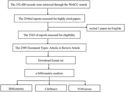 Researching trends on stroke: bibliometric analysis of the highly cited papers